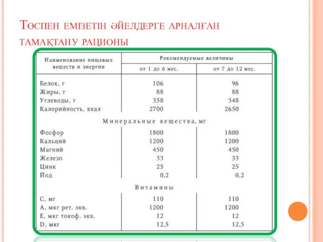 Төспен емізетін әйелдерге арналған тамақтану рационы