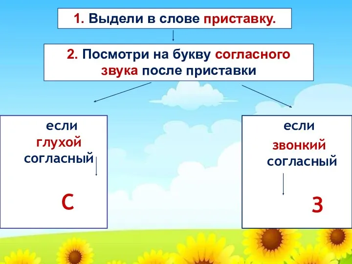 если глухой согласный С если звонкий согласный З 1. Выдели