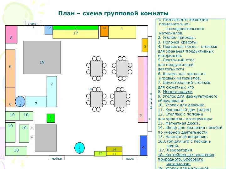 План – схема групповой комнаты 4 1. Стеллаж для хранения