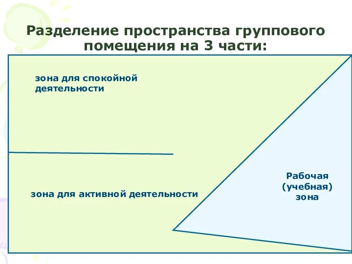 Разделение пространства группового помещения на 3 части: зона для активной