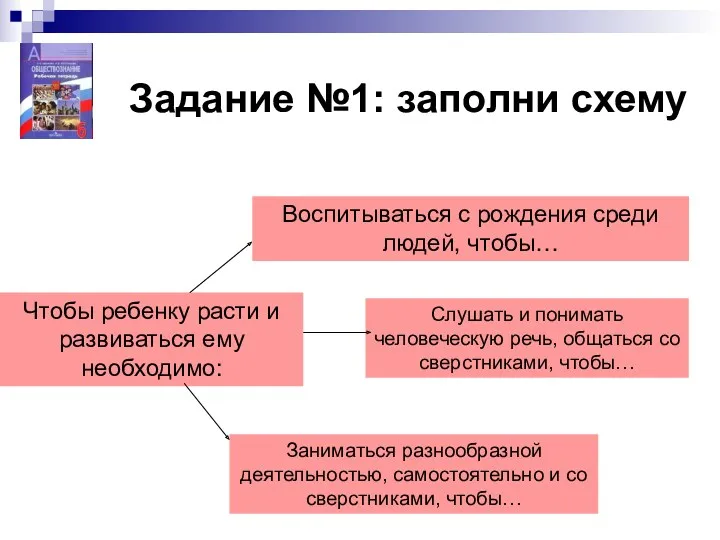 Чтобы ребенку расти и развиваться ему необходимо: Воспитываться с рождения