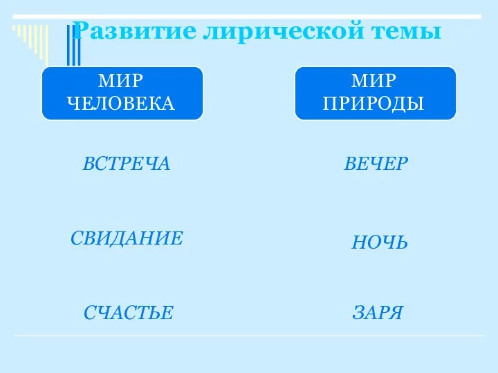 Развитие лирической темы МИР ЧЕЛОВЕКА МИР ПРИРОДЫ ВСТРЕЧА СВИДАНИЕ СЧАСТЬЕ ВЕЧЕР НОЧЬ ЗАРЯ