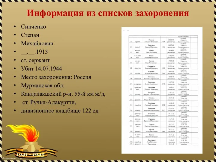 Информация из списков захоронения Синченко Степан Михайлович __.__.1913 ст. сержант