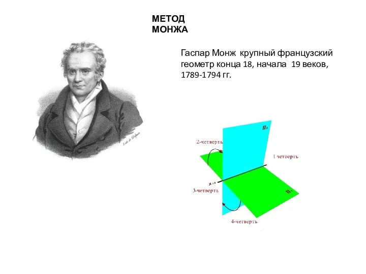 Метод Монжа Гаспар Монж крупный французский геометр конца 18, начала 19 веков, 1789-1794 гг.