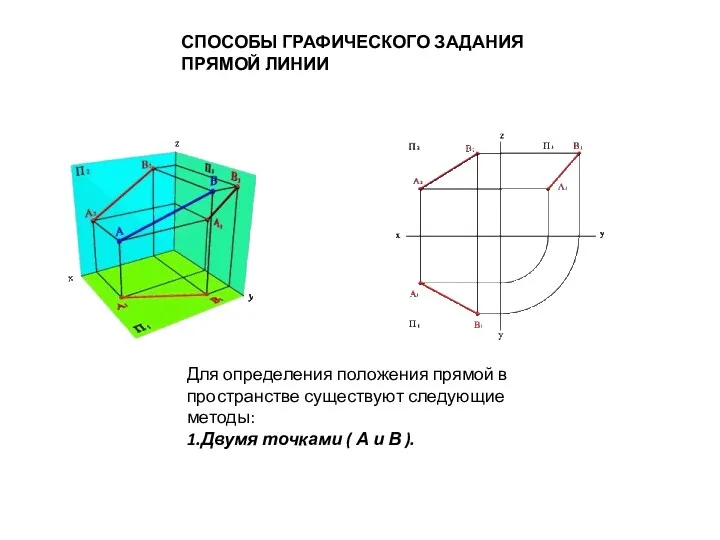 Способы графического задания прямой линии Для определения положения прямой в