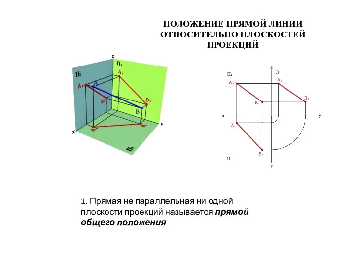 1. Прямая не параллельная ни одной плоскости проекций называется прямой