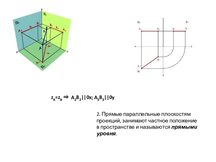 2. Прямые параллельные плоскостям проекций, занимают частное положение в пространстве