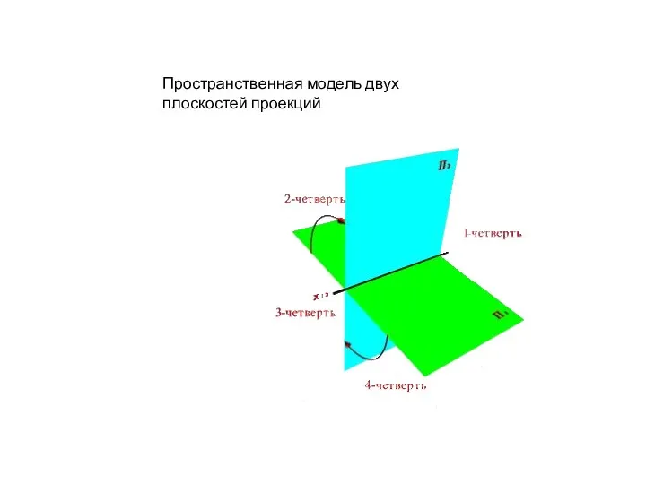Пространственная модель двух плоскостей проекций