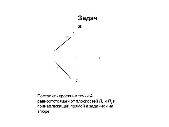 Построить проекции точки А равноотстоящей от плоскостей П1 и П2