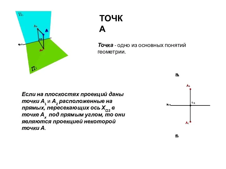 Точка - одно из основных понятий геометрии. Точка Если на