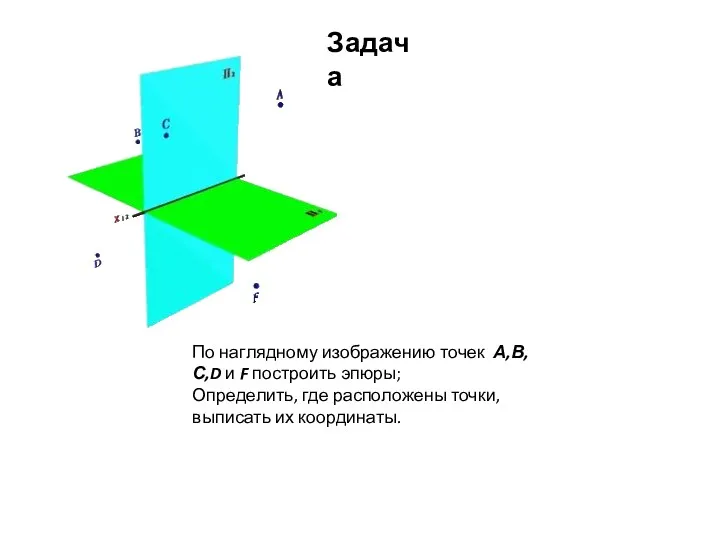 По наглядному изображению точек А,В,С,D и F построить эпюры; Определить,