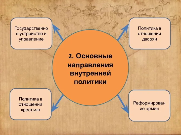 2. Основные направления внутренней политики Государственное устройство и управление Политика