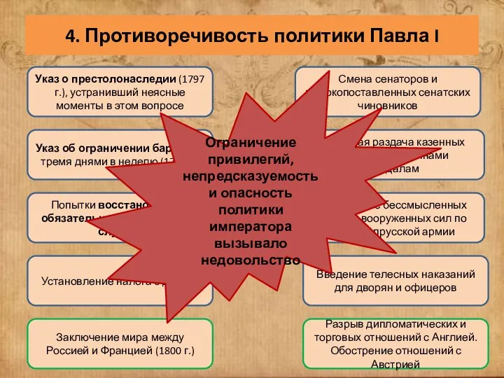 4. Противоречивость политики Павла I Указ об ограничении барщины тремя