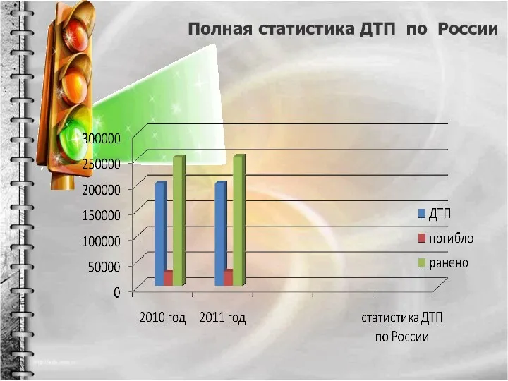 Полная статистика ДТП по России