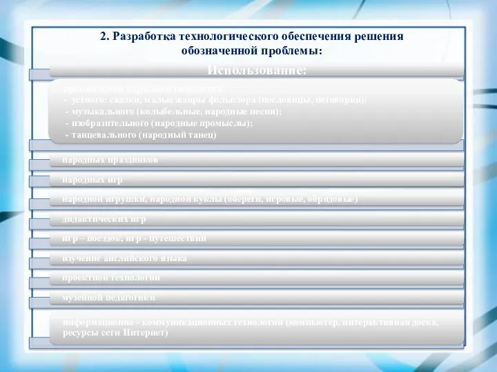 2. Разработка технологического обеспечения решения обозначенной проблемы: