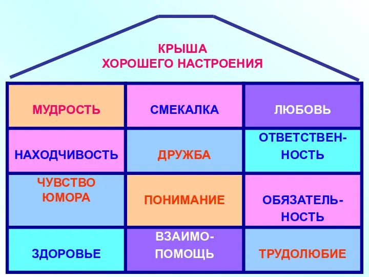 КРЫША ХОРОШЕГО НАСТРОЕНИЯ