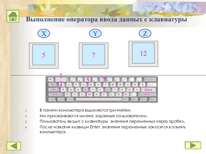 Выполнение оператора ввода данных с клавиатуры В памяти компьютера выделяются