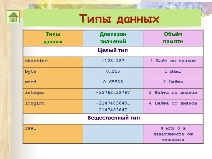 Типы данных