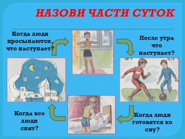 НАЗОВИ ЧАСТИ СУТОК Когда люди готовятся ко сну? После утра