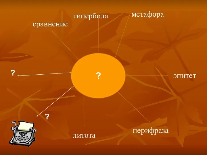 ? сравнение метафора эпитет перифраза литота гипербола ? ?