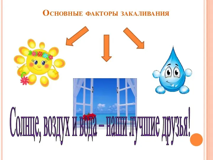 Основные факторы закаливания Солнце, воздух и вода – наши лучшие друзья!