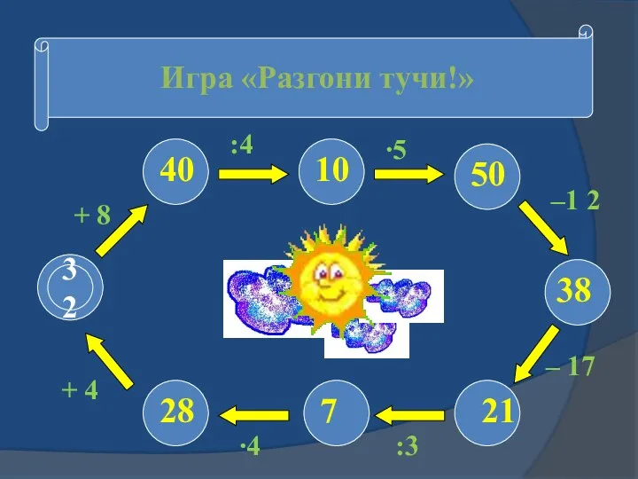 Игра «Разгони тучи!» 32 + 8 + 4 ∙4 :3