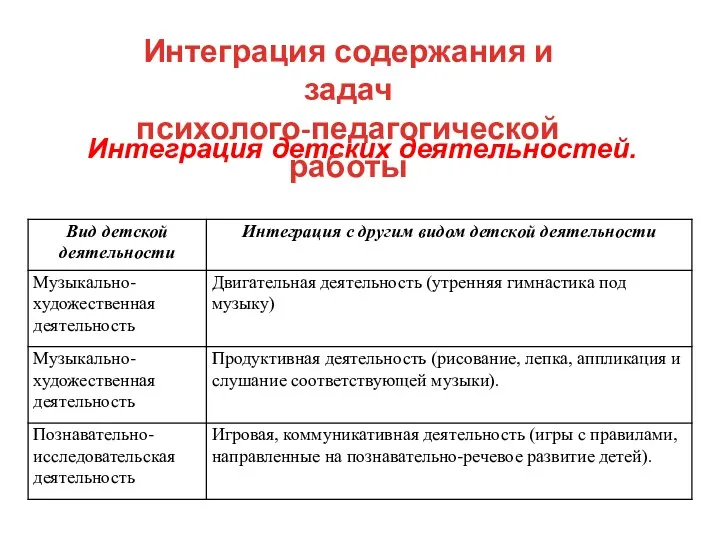 Интеграция детских деятельностей. Интеграция содержания и задач психолого-педагогической работы