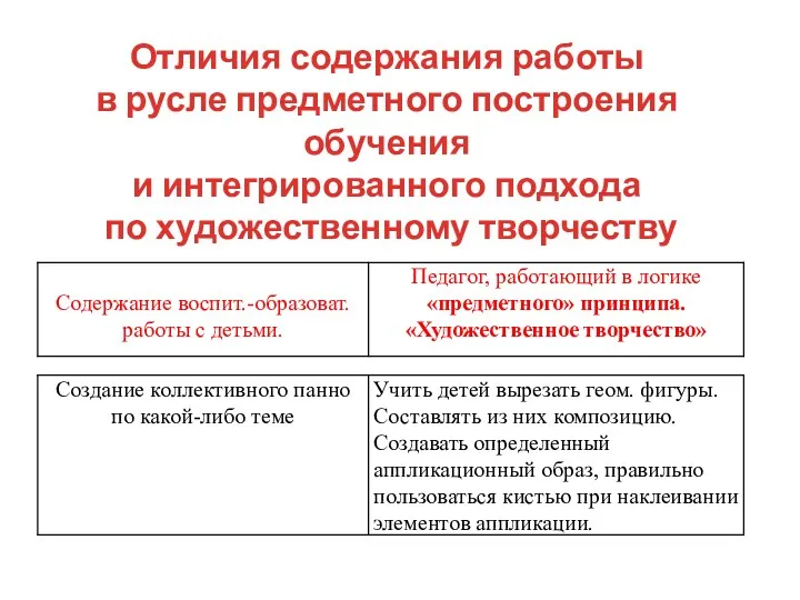 Отличия содержания работы в русле предметного построения обучения и интегрированного подхода по художественному творчеству