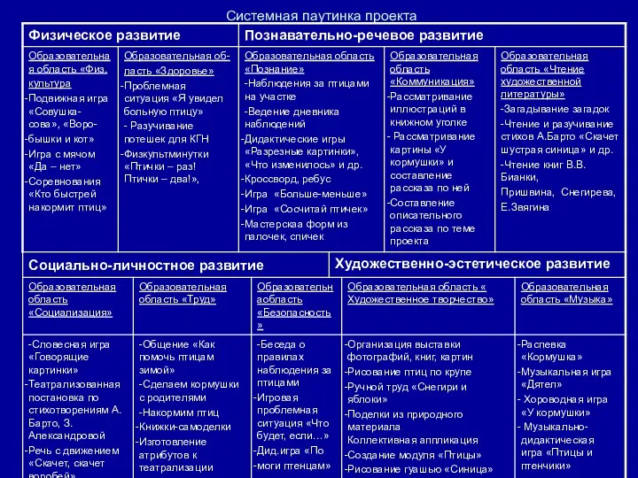 Системная паутинка проекта