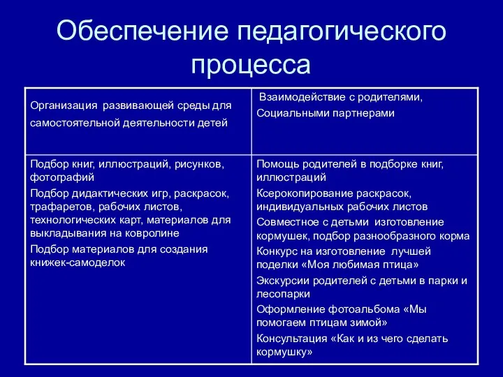 Обеспечение педагогического процесса