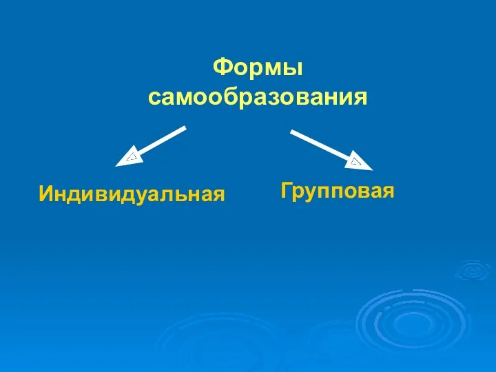 Формы самообразования Индивидуальная Групповая