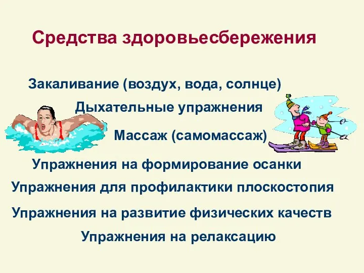 Средства здоровьесбережения Закаливание (воздух, вода, солнце) Упражнения на формирование осанки