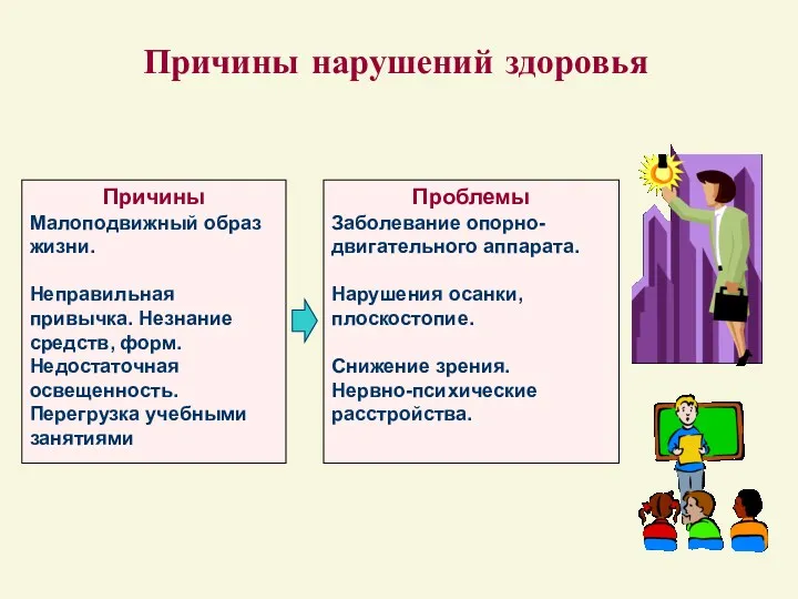 Причины нарушений здоровья Проблемы Заболевание опорно-двигательного аппарата. Нарушения осанки, плоскостопие.