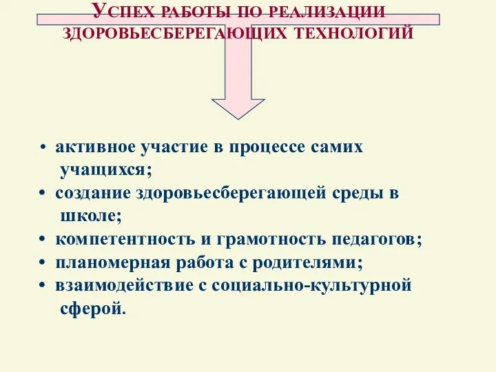 активное участие в процессе самих учащихся; создание здоровьесберегающей среды в