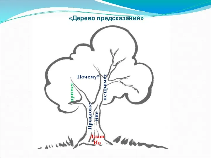 Джон Ив Предложение примет не примет «Дерево предсказаний» Почему?