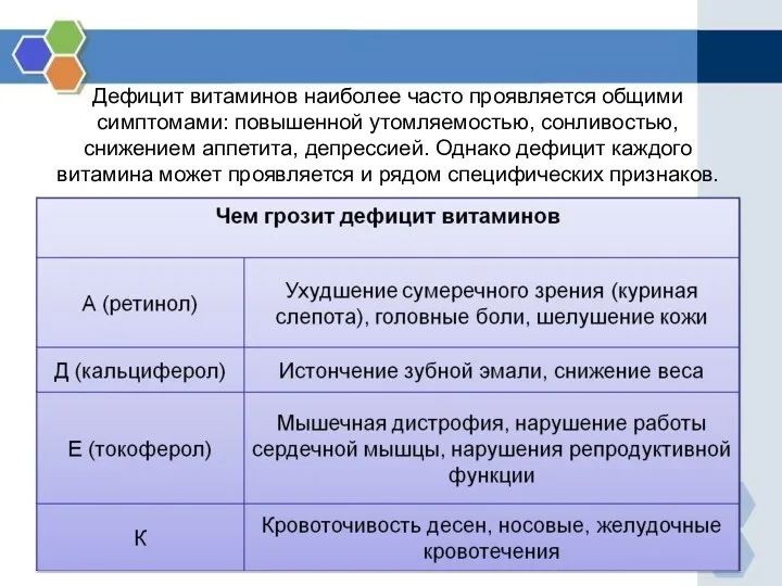 Дефицит витаминов наиболее часто проявляется общими симптомами: повышенной утомляемостью, сонливостью,