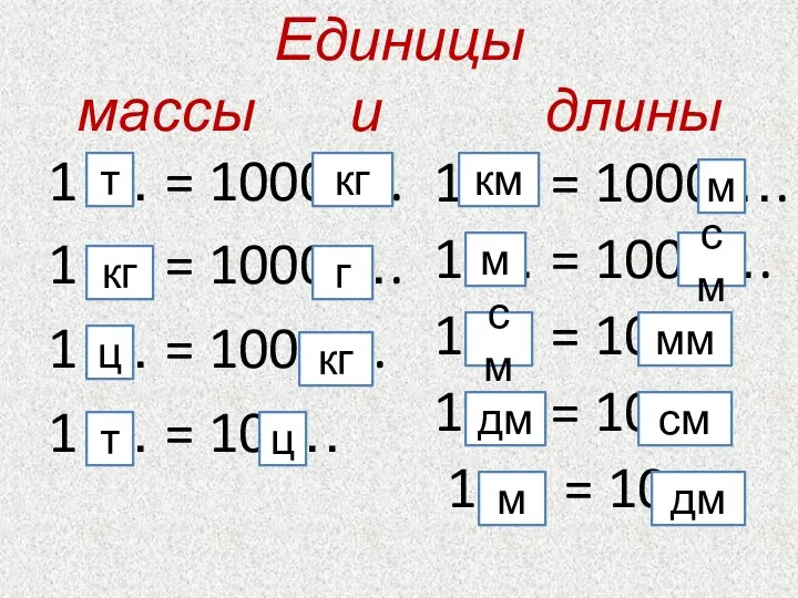 Единицы массы и длины 1 … = 1000…. 1 … = 1000…. 1
