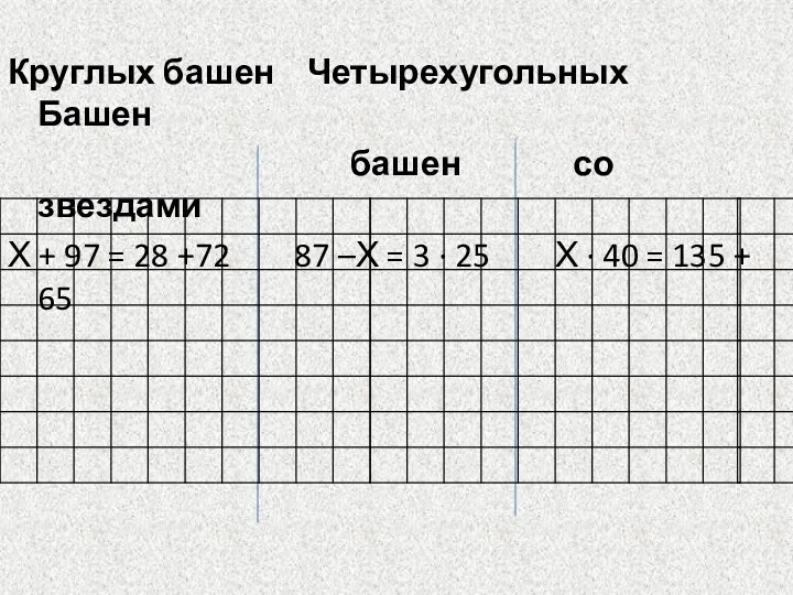 Круглых башен Четырехугольных Башен башен со звездами Х + 97 = 28 +72