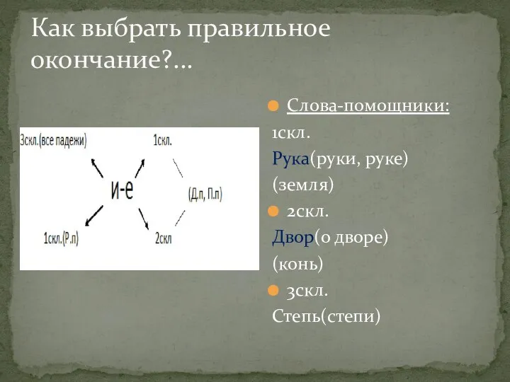 Как выбрать правильное окончание?... Слова-помощники: 1скл. Рука(руки, руке) (земля) 2скл. Двор(о дворе) (конь) 3скл. Степь(степи)