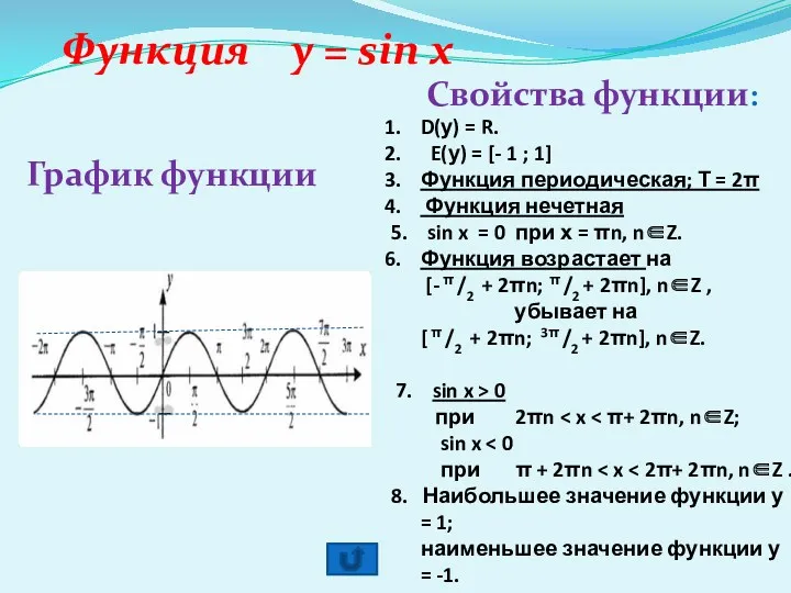 Функция y = sin x График функции Свойства функции: D(у)