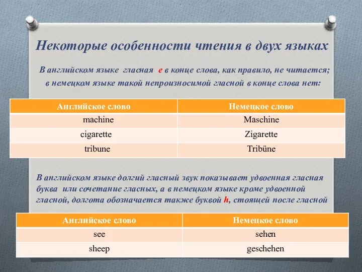 Некоторые особенности чтения в двух языках В английском языке гласная