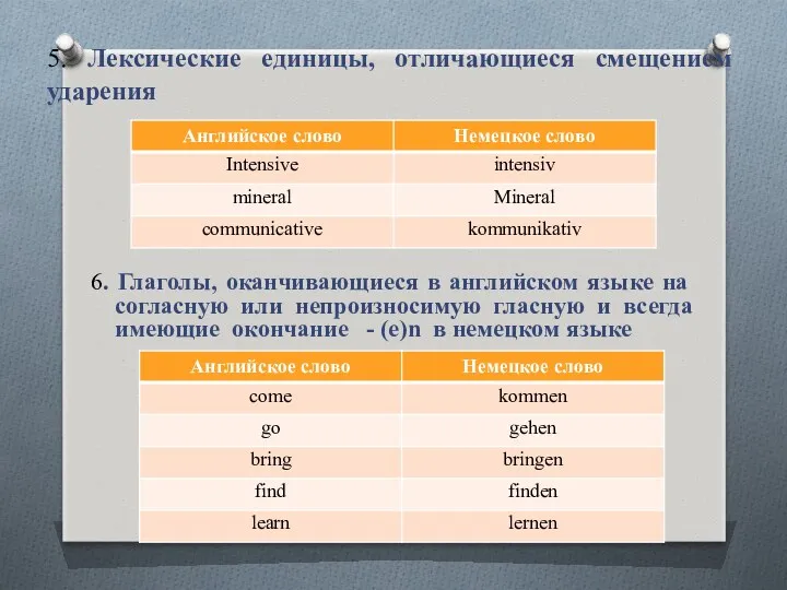 5. Лексические единицы, отличающиеся смещением ударения 6. Глаголы, оканчивающиеся в