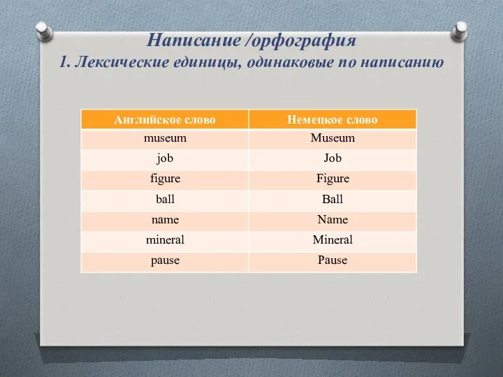 Написание /орфография 1. Лексические единицы, одинаковые по написанию