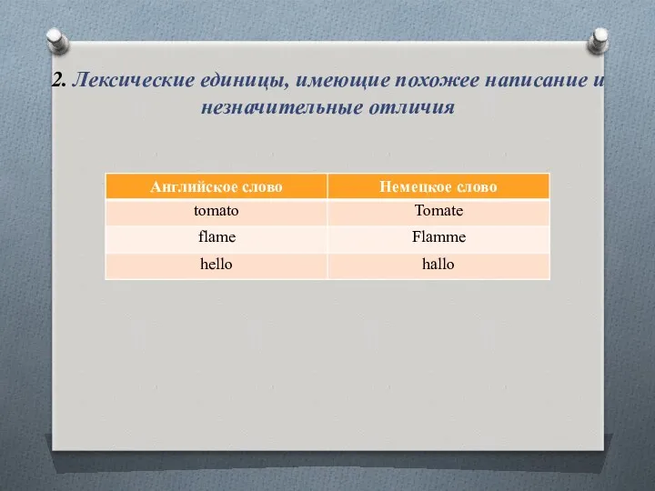 2. Лексические единицы, имеющие похожее написание и незначительные отличия