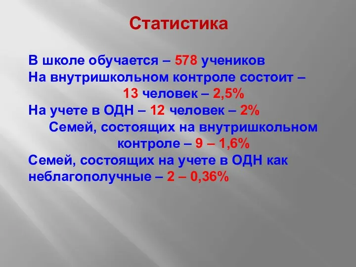 Статистика В школе обучается – 578 учеников На внутришкольном контроле