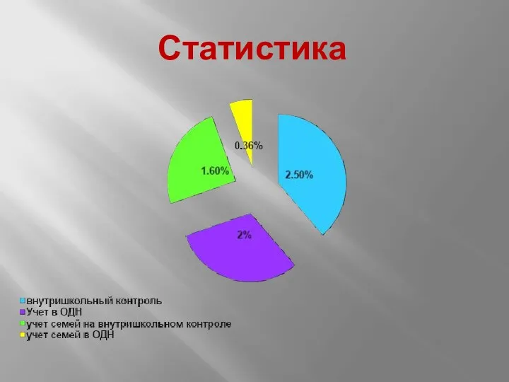 Статистика