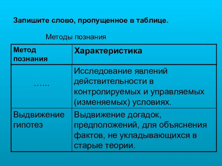 Методы познания Запишите слово, пропущенное в таблице.