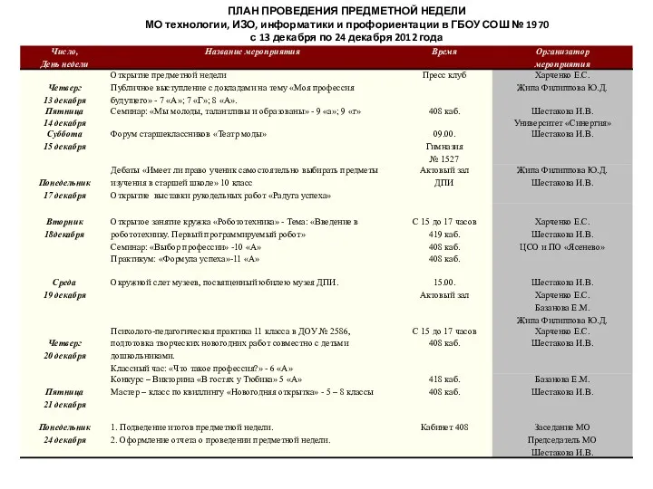 ПЛАН ПРОВЕДЕНИЯ ПРЕДМЕТНОЙ НЕДЕЛИ МО технологии, ИЗО, информатики и профориентации