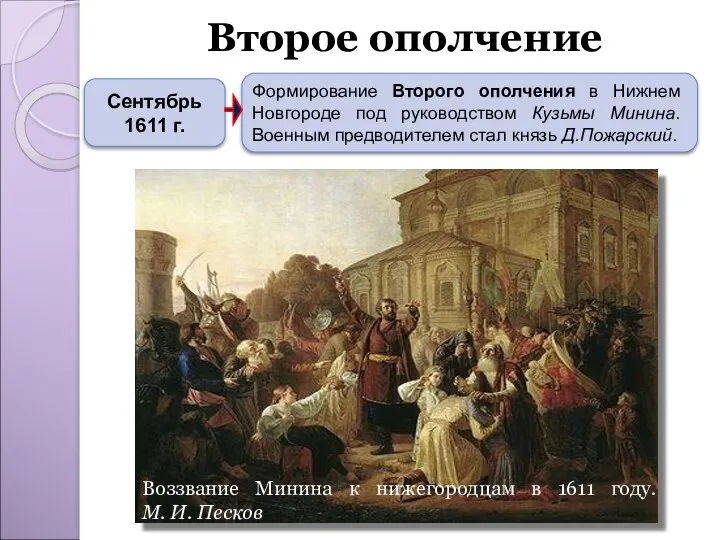 Второе ополчение Сентябрь 1611 г. Формирование Второго ополчения в Нижнем Новгороде под руководством