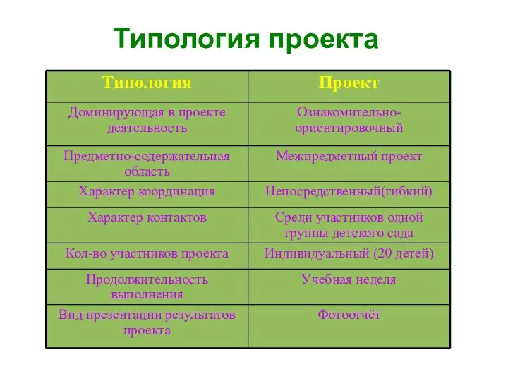 Типология проекта